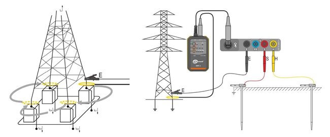 Earth Resistance Measurement of Electricity Pylons and Towers